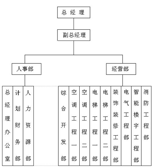 組織機(jī)構(gòu).png
